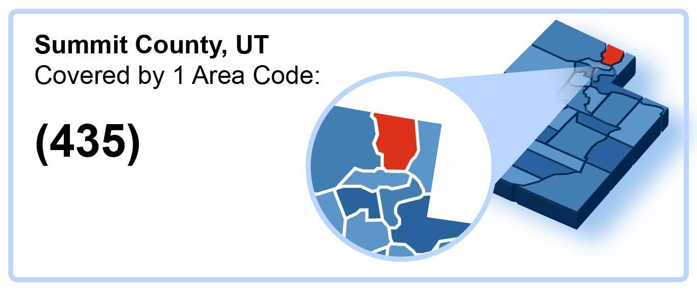 435_Area_Code_in_Cache_County_Utah